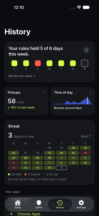 Mirror History showing sample daily screen time and trends.